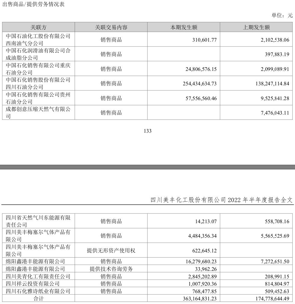 四川美丰尿素最新价格分析