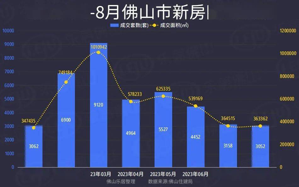 广东佛山房价最新动态及市场分析，购房指南