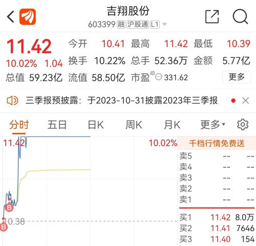 吉翔股份股票最新消息深度分析