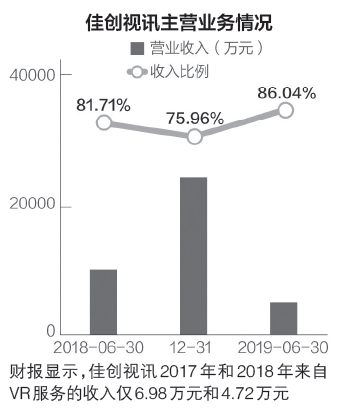 佳创视讯股票最新消息深度分析