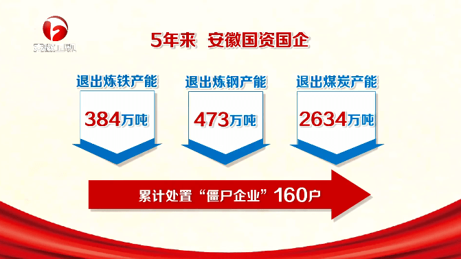 安徽国企改革最新消息与深度解析，政策解读与进展分析