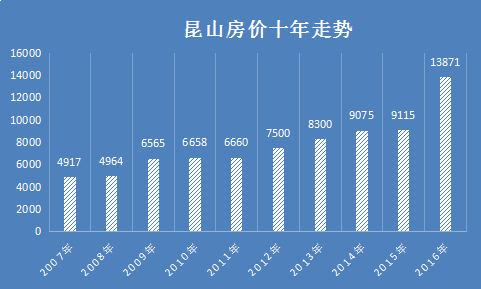 苏州昆山房价走势最新消息深度解析