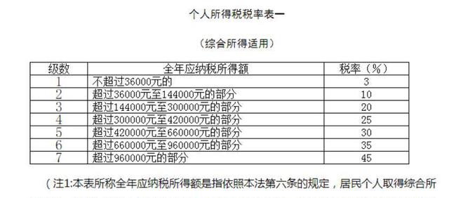 农民工个人所得税最新政策解读