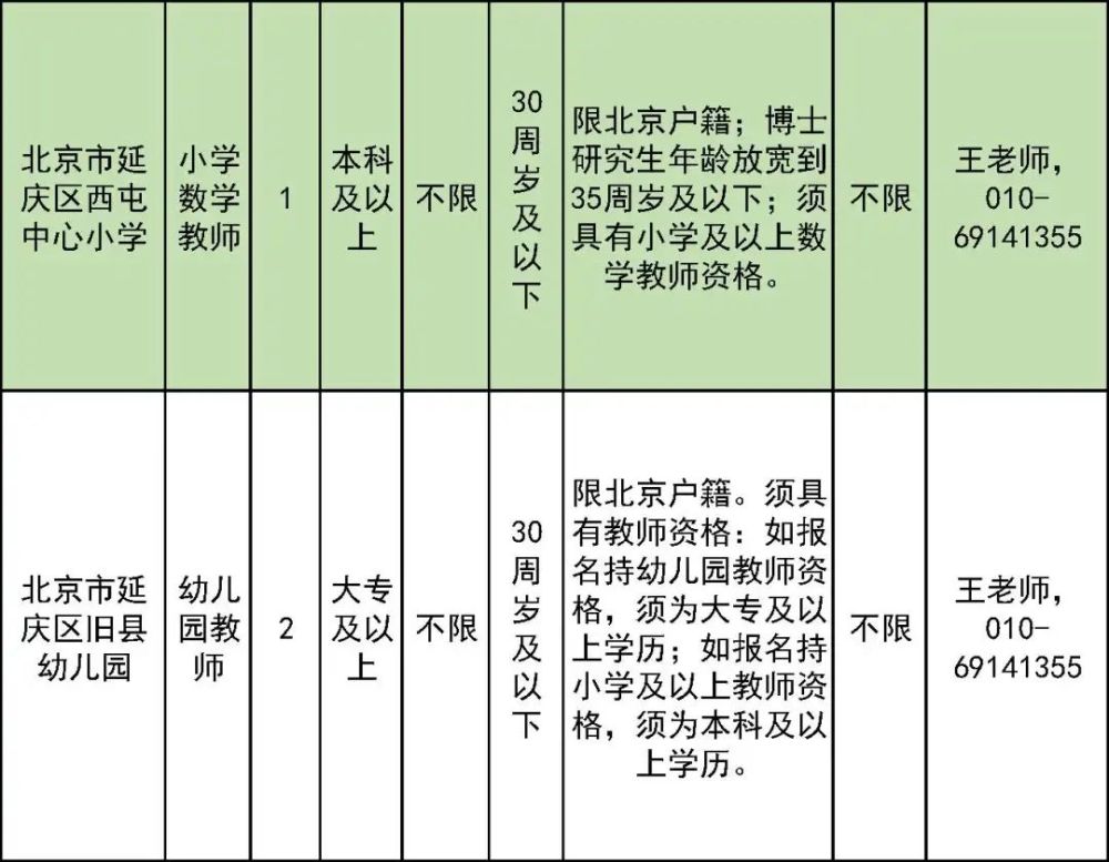 延庆招工招聘最新信息，工作机会的春天已来临