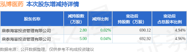 博济医药最新公告解读