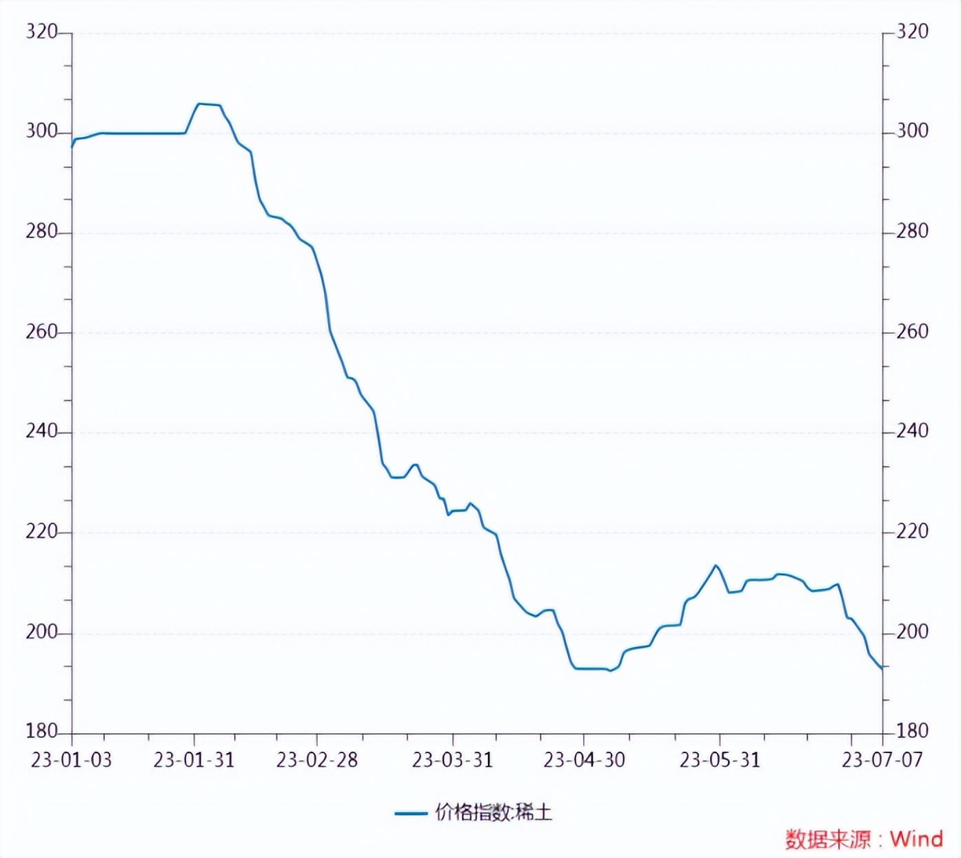 北方稀土最新公告消息深度解读