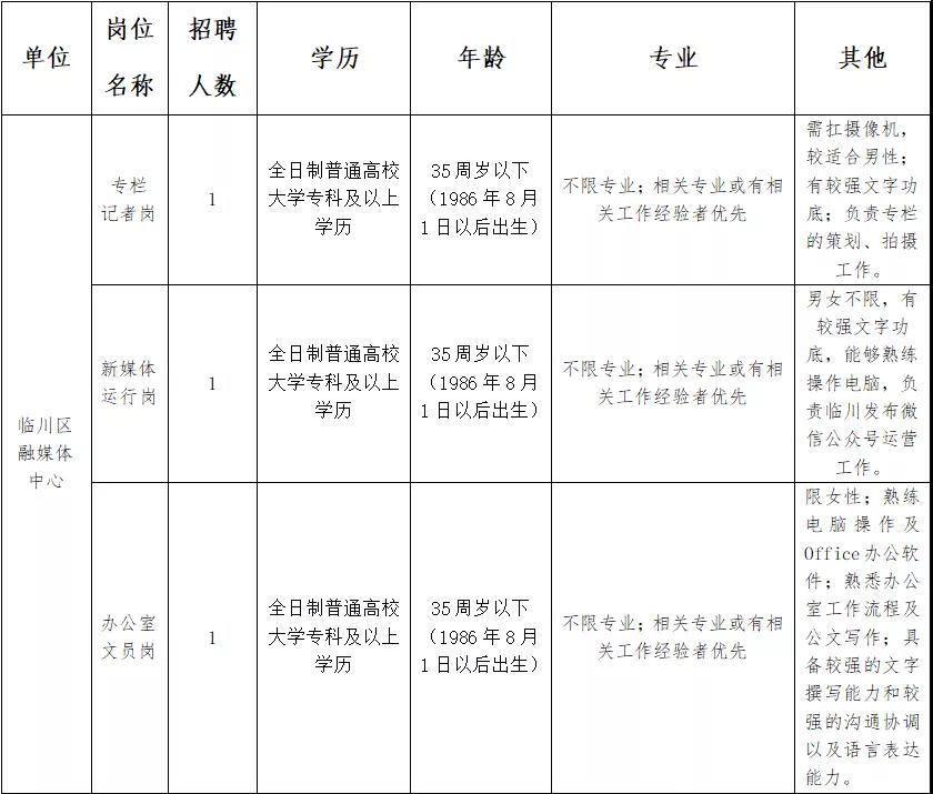 抚州临川最新招聘信息，求职者的福音