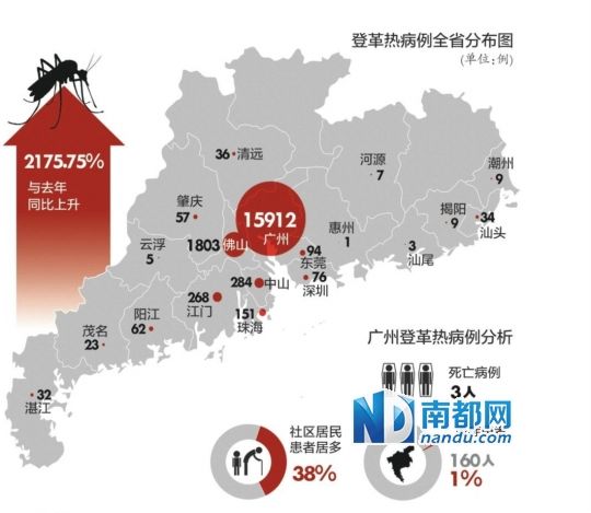 广东登革热疫情现状及防控措施最新报道