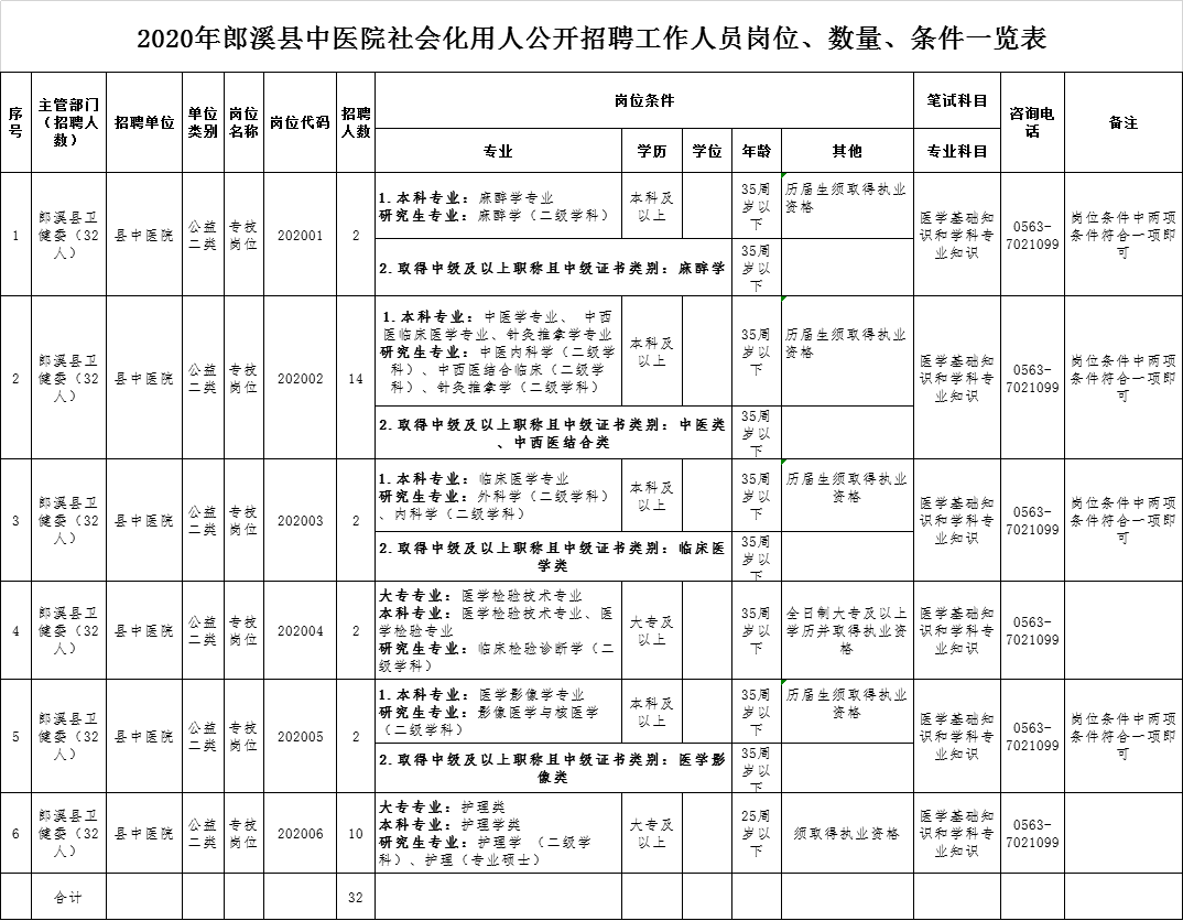 郎溪在线最新招聘信息，求职者的福音