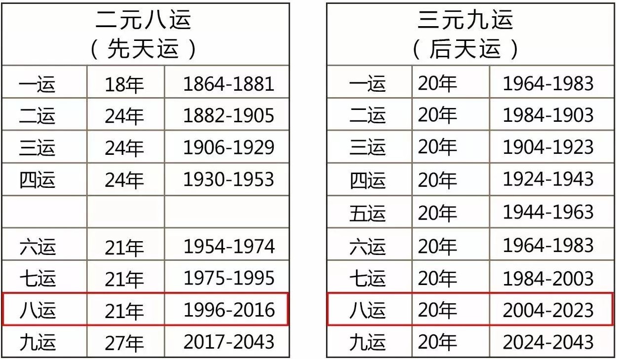 0始天运最新预言的启示与解读