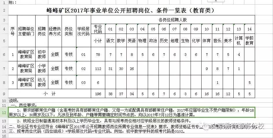 峰峰矿区招工新机遇，挑战与机遇并存