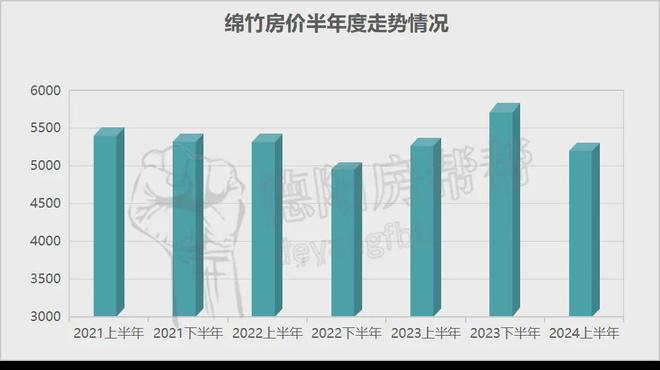 什邡房价走势最新消息解析