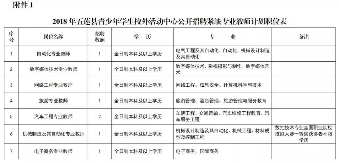 五莲工厂招工启事，开启职业新篇章的黄金机会