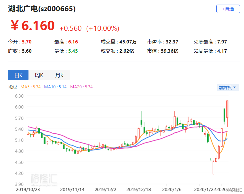 湖北广电股票最新消息深度解析