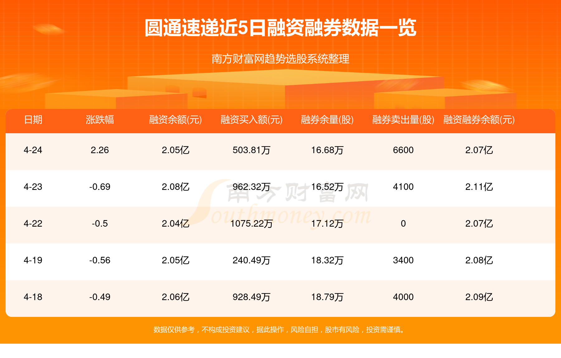 圆通速递股票最新消息深度分析