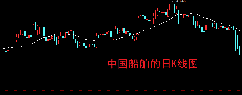 中国船舶股票最新消息分析