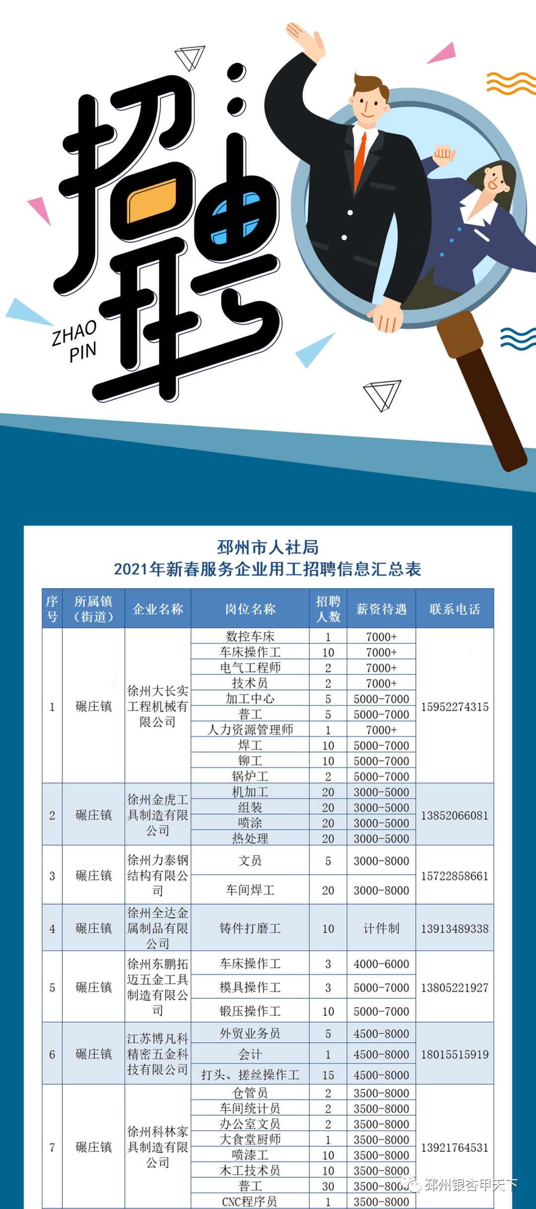 邳州人才网招聘信息，机遇无限，人才汇聚