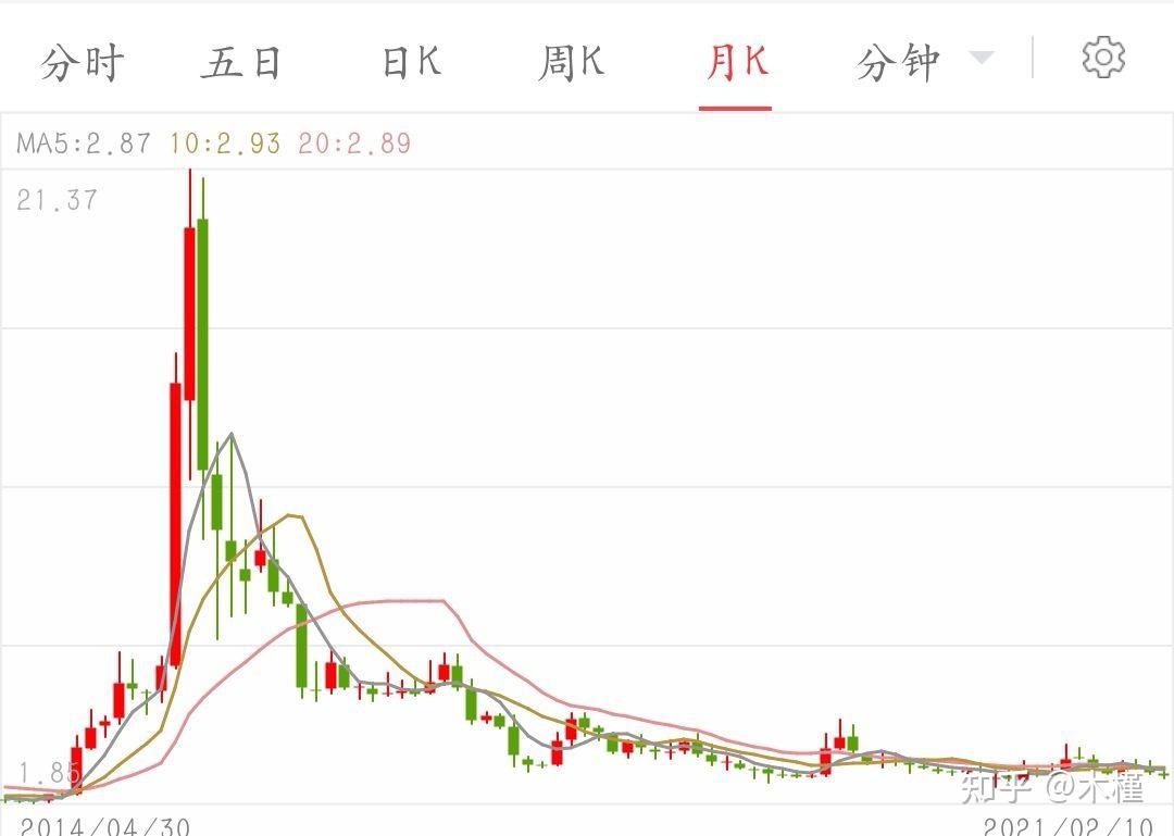 中国一重最新股价分析