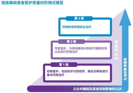 癫痫病国家最新政策解读与展望