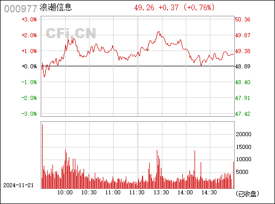 揭秘000977浪潮信息最新动态，科技前沿的最新进展与突破