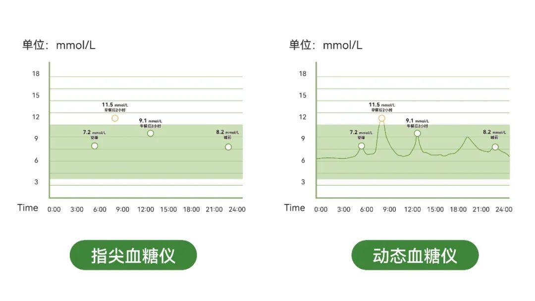 解读最新标准，血糖正常值与健康生活指南