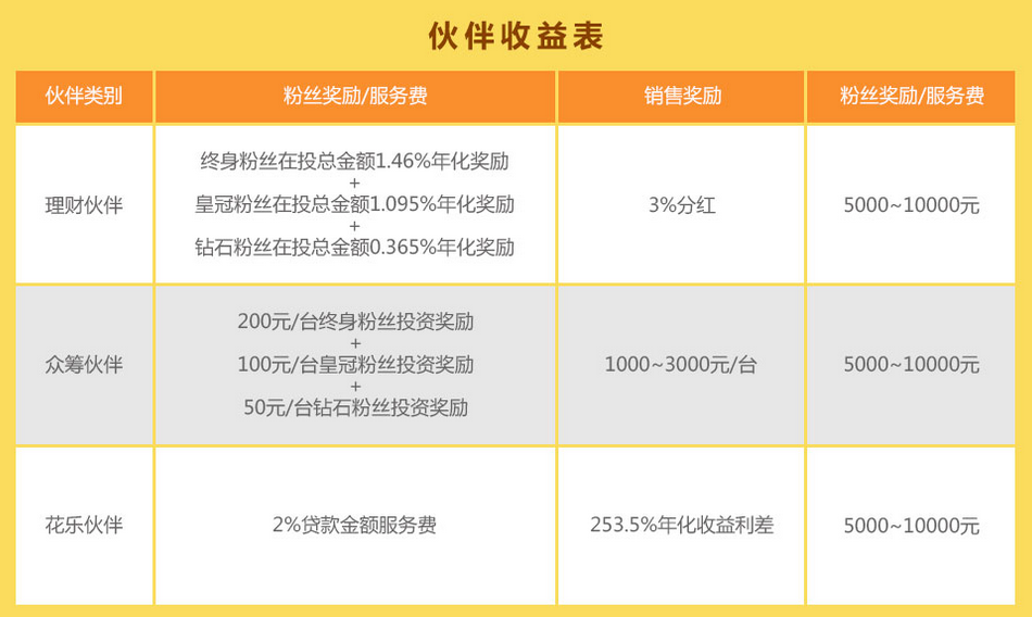 金佳金融最新进展，行业动态与未来展望