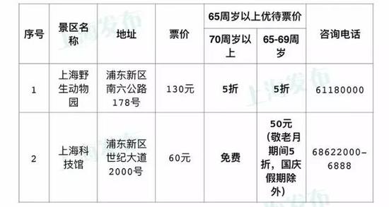 上海市敬老卡最新政策解读