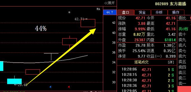 三维通信重组最新消息深度解析