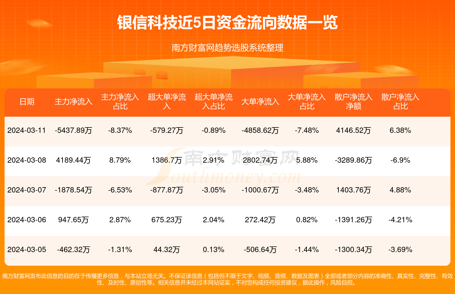 银信科技股票最新消息分析