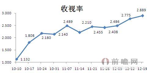 跑男最新收视率排行榜，揭秘收视狂潮背后的原因