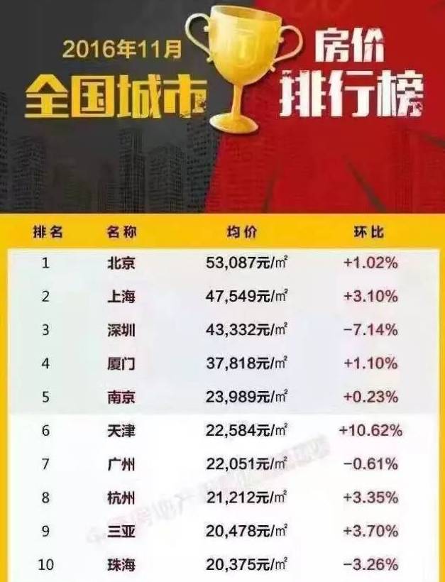 宝坻二手房房价最新消息分析