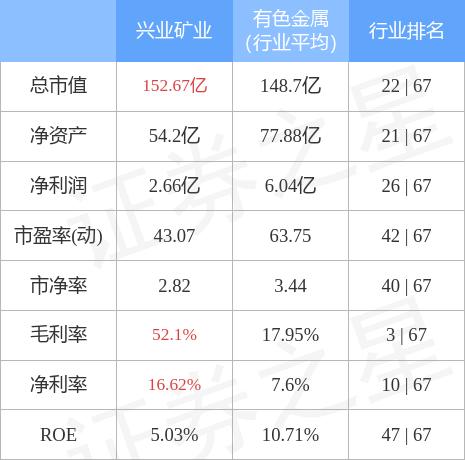 兴业矿业最新利好，行业繁荣的背后与未来展望