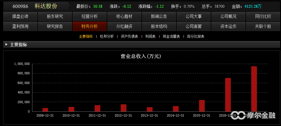 600880最新消息深度解读，市场动态与解析