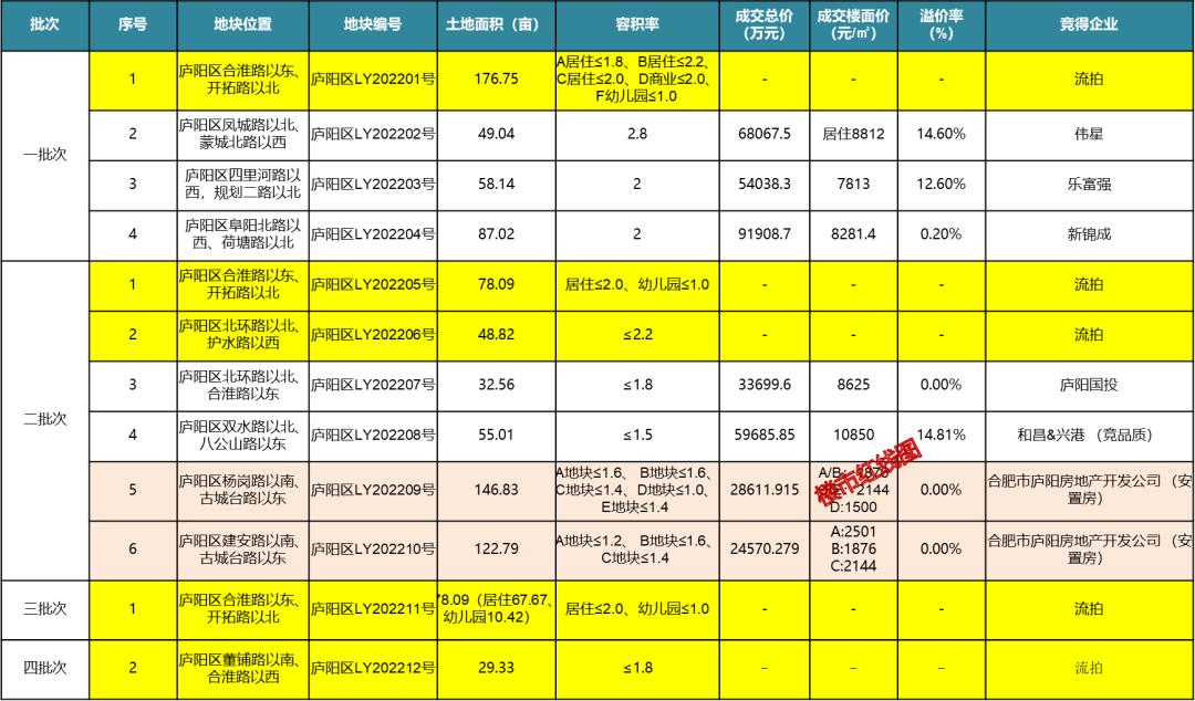 庐阳区大杨镇最新动态速览