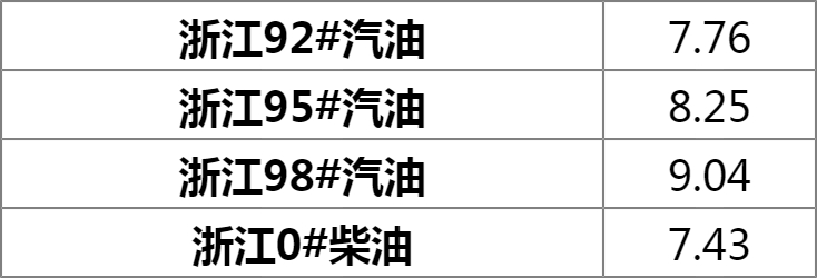 浙江92号汽油最新价格分析