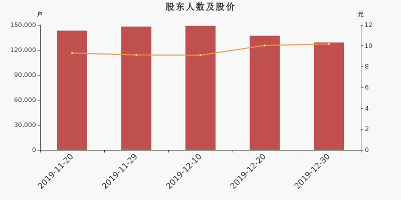 罗牛山最新股价走势分析