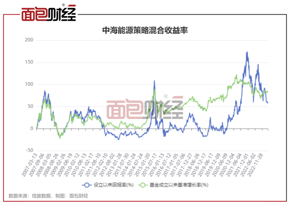 中海能源基金最新净值解析