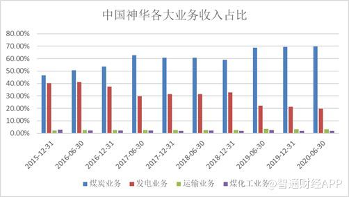 中国神华稳健发展，未来可期，最新利好消息解读