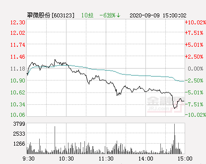 翠微股份股票最新消息分析