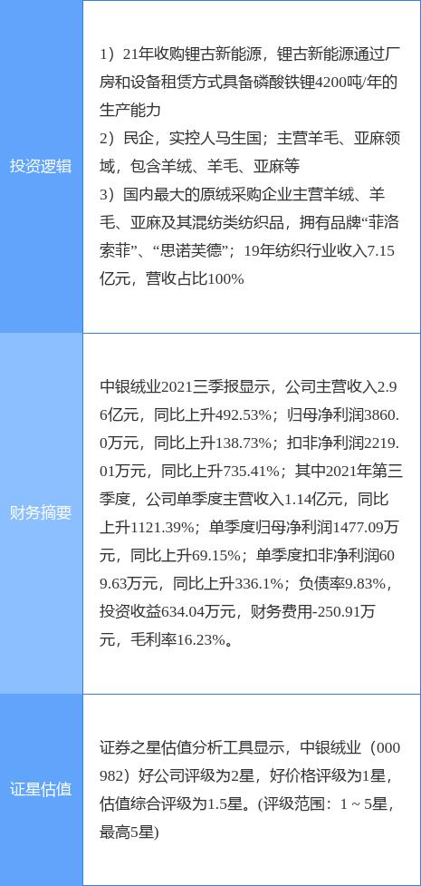 中银绒业内部最新消息揭秘