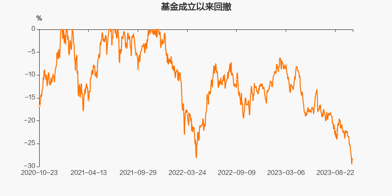 华宝国策导向混合001088基金最新净值解析