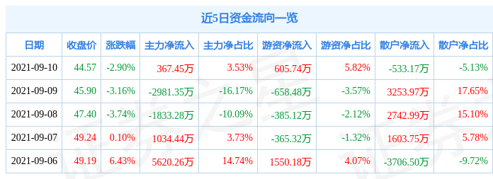 天宇股份股票最新消息分析