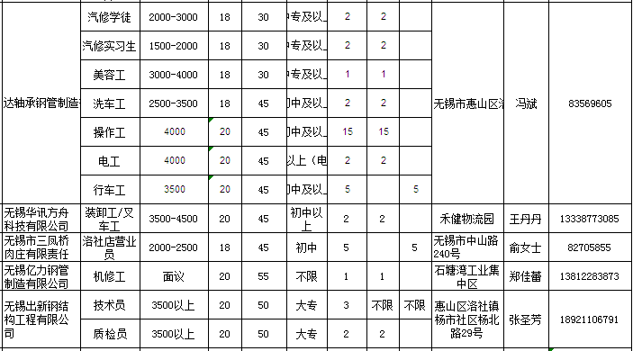 洛社最新招聘信息查询，求职者的新选择与机遇