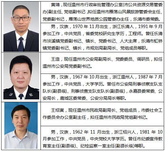 温州干部选拔与任用新篇章，最新公示名单揭晓