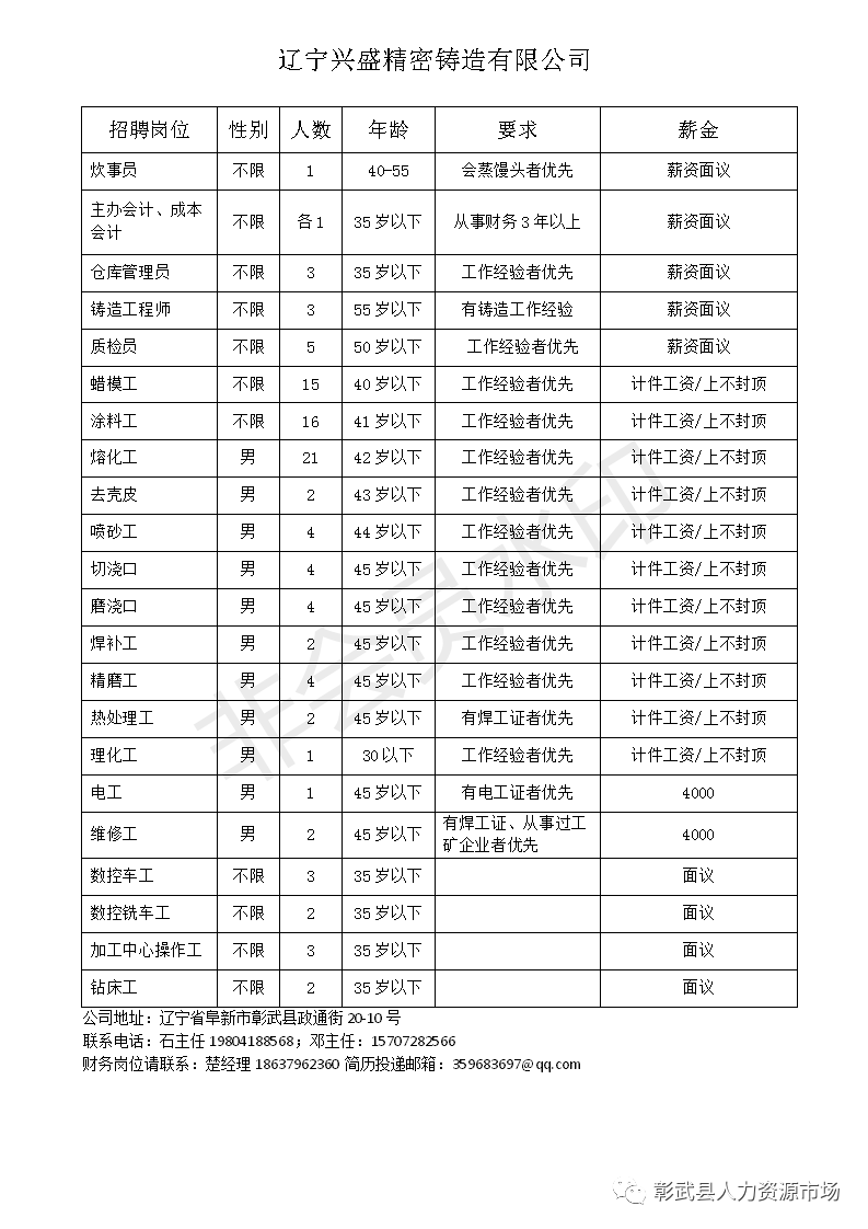 彰武县内最新招聘信息，就业新机遇与职业选择