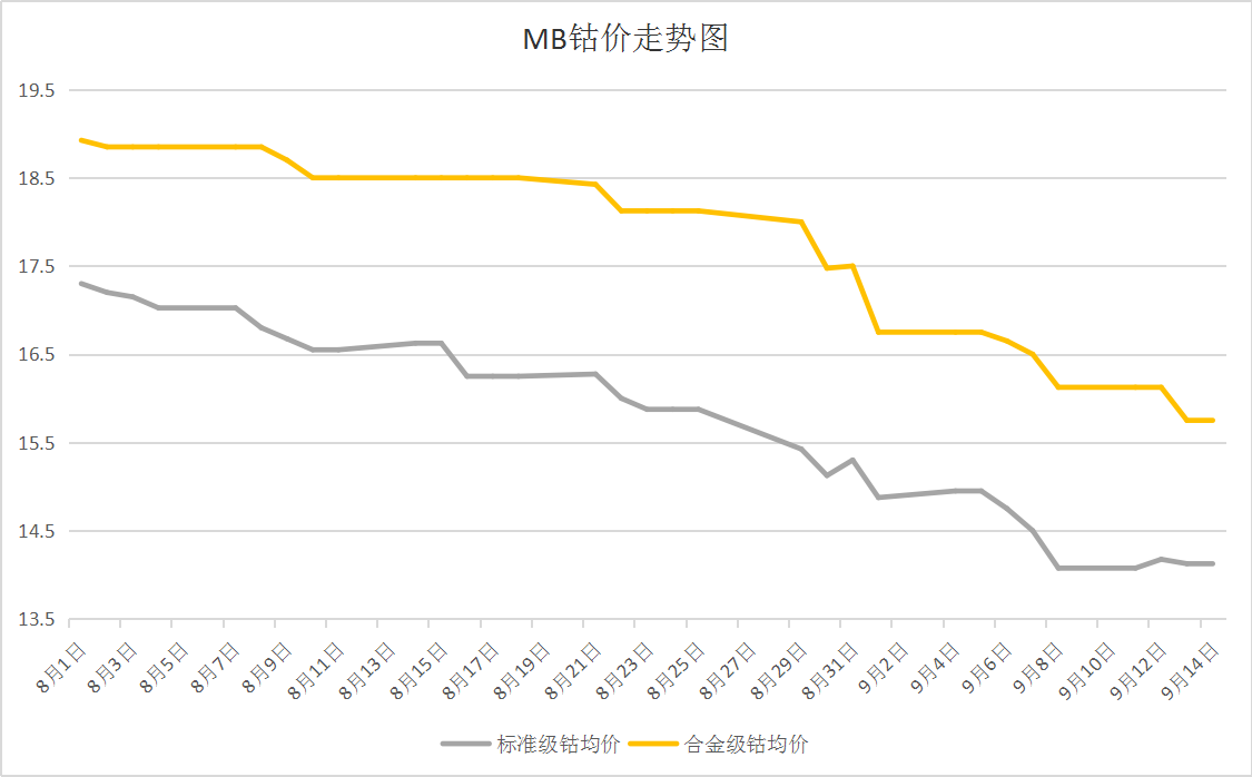 最新国际钴市场价格分析