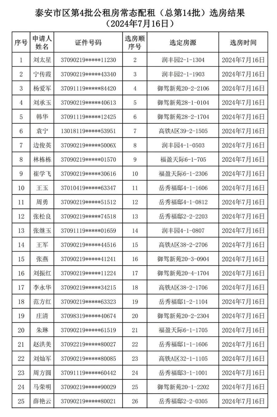 泰安市公租房最新动态全面解析