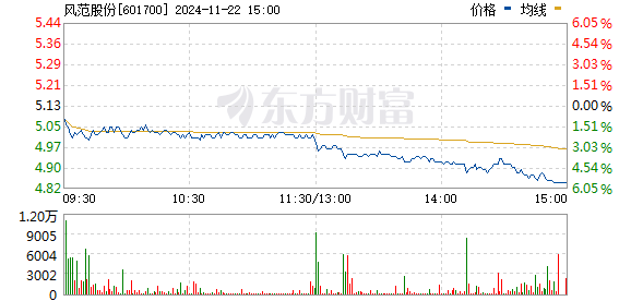 风范股份重组最新消息深度解析