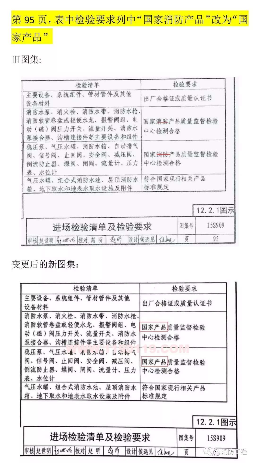 全面解读最新消防规范技术标准大全，关键要点与实施指南