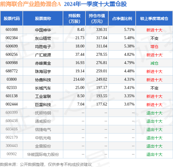 亚洲7号KU波束，最新节目参数详解